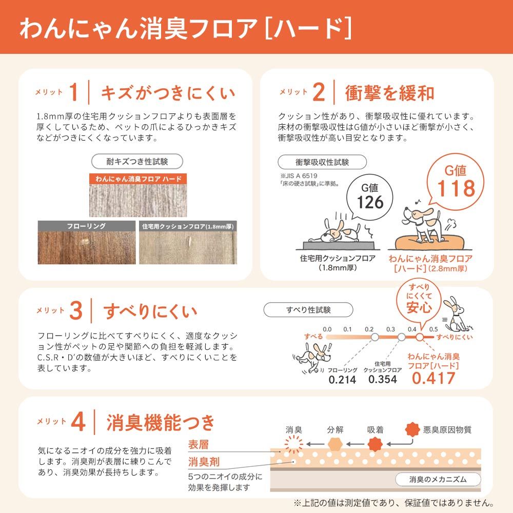 【サンプル】ペット向け クッションフロア わんにゃん消臭フロア ハード サンゲツ / 木目柄 HK-12207