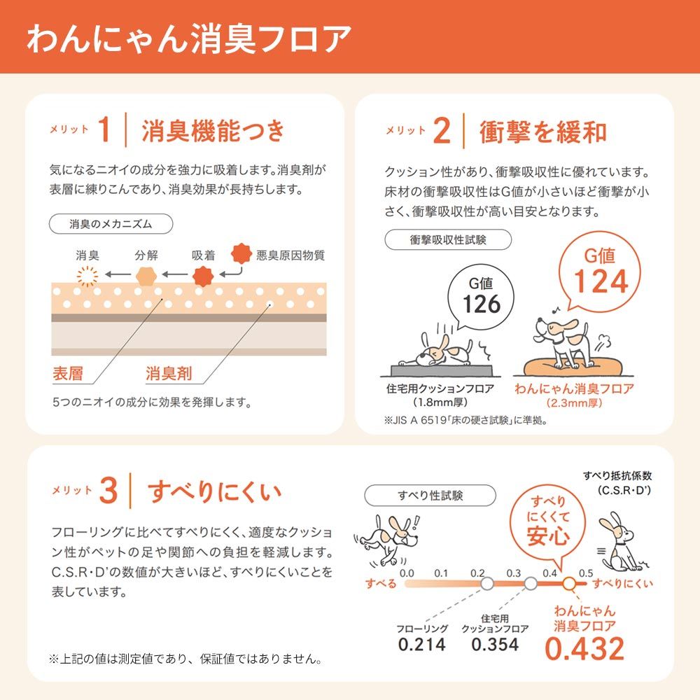 【サンプル】ペット向け クッションフロア わんにゃん消臭フロア サンゲツ / 無地 HW-12203