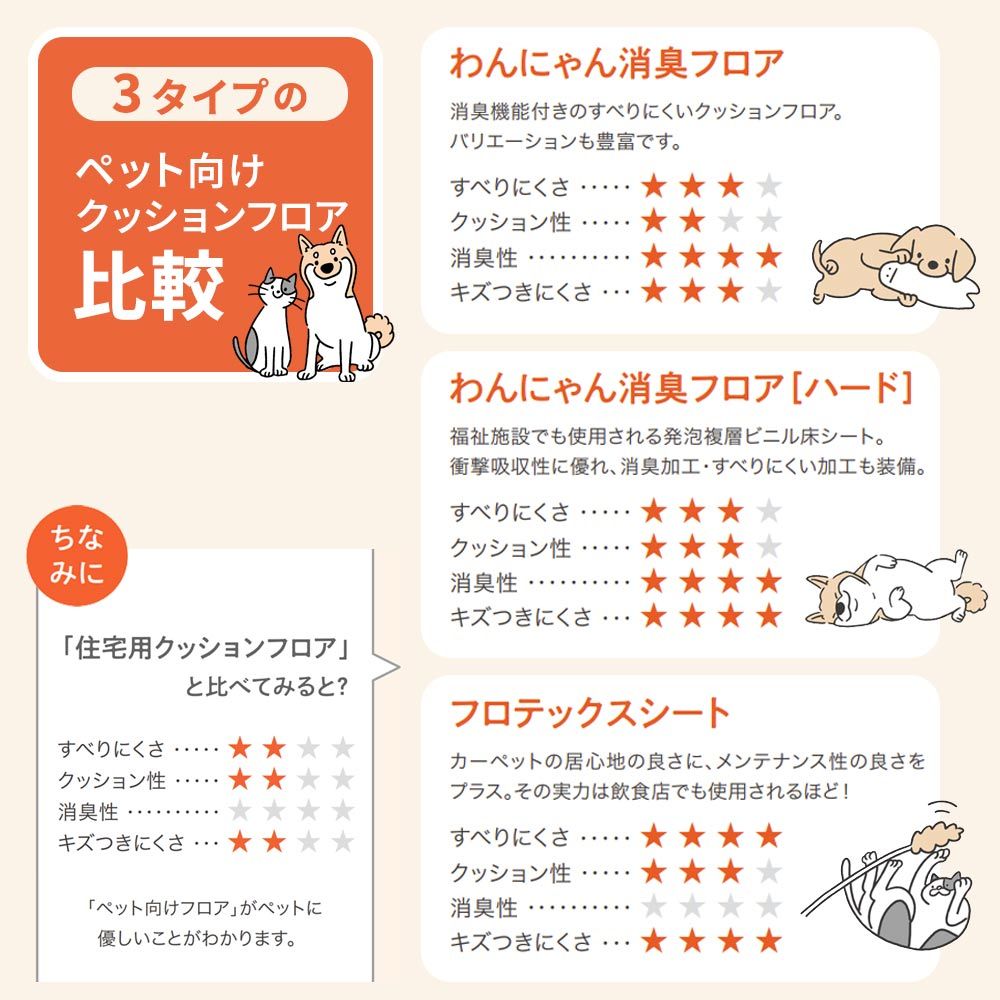 【サンプル】ペット向け クッションフロア わんにゃん消臭フロア ハード サンゲツ / パターン柄 HK-12209