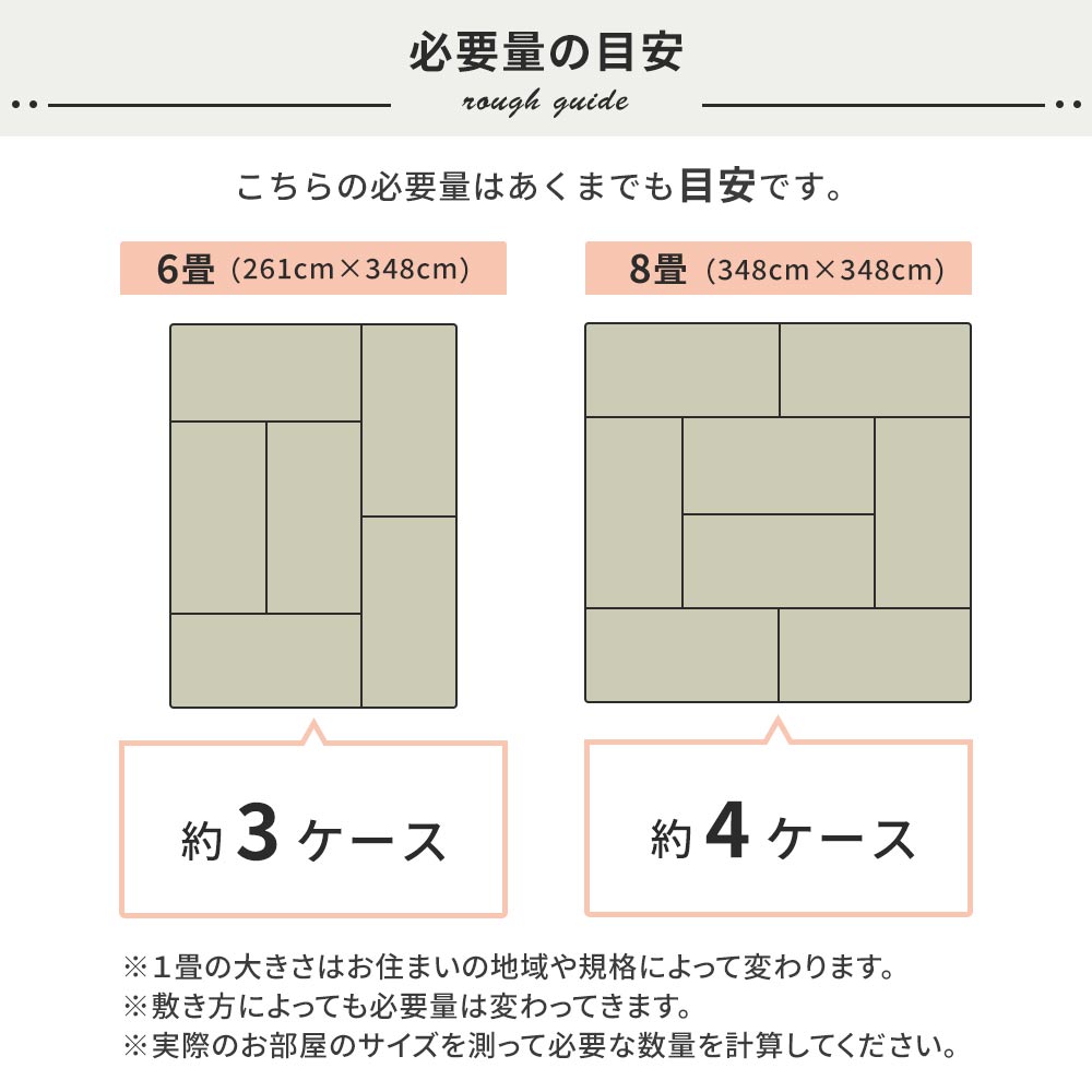 フロアタイル購入時の必要量の目安