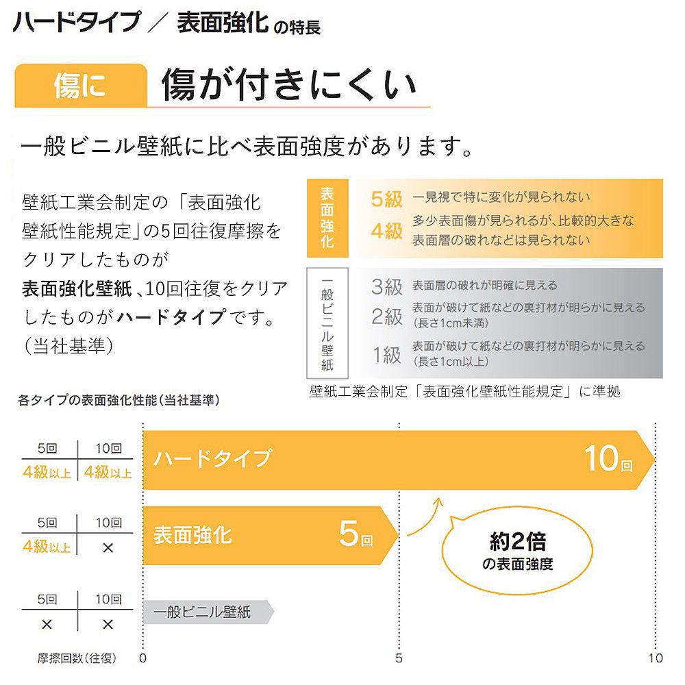 BB-2138 壁紙 のり付き クロス / シンコール / ベスト ベージュの無地【10mパック】