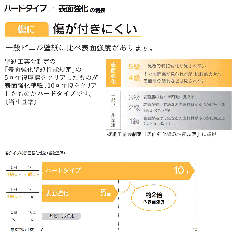 【サンプル】国産壁紙 クロス / オレンジ セレクション BB-8270