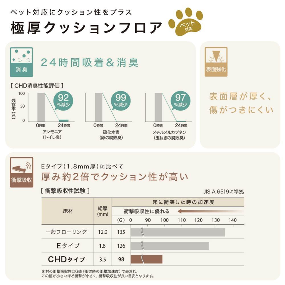 【サンプル】ペット向け クッションフロア シンコール / 木目柄 CHD-1321