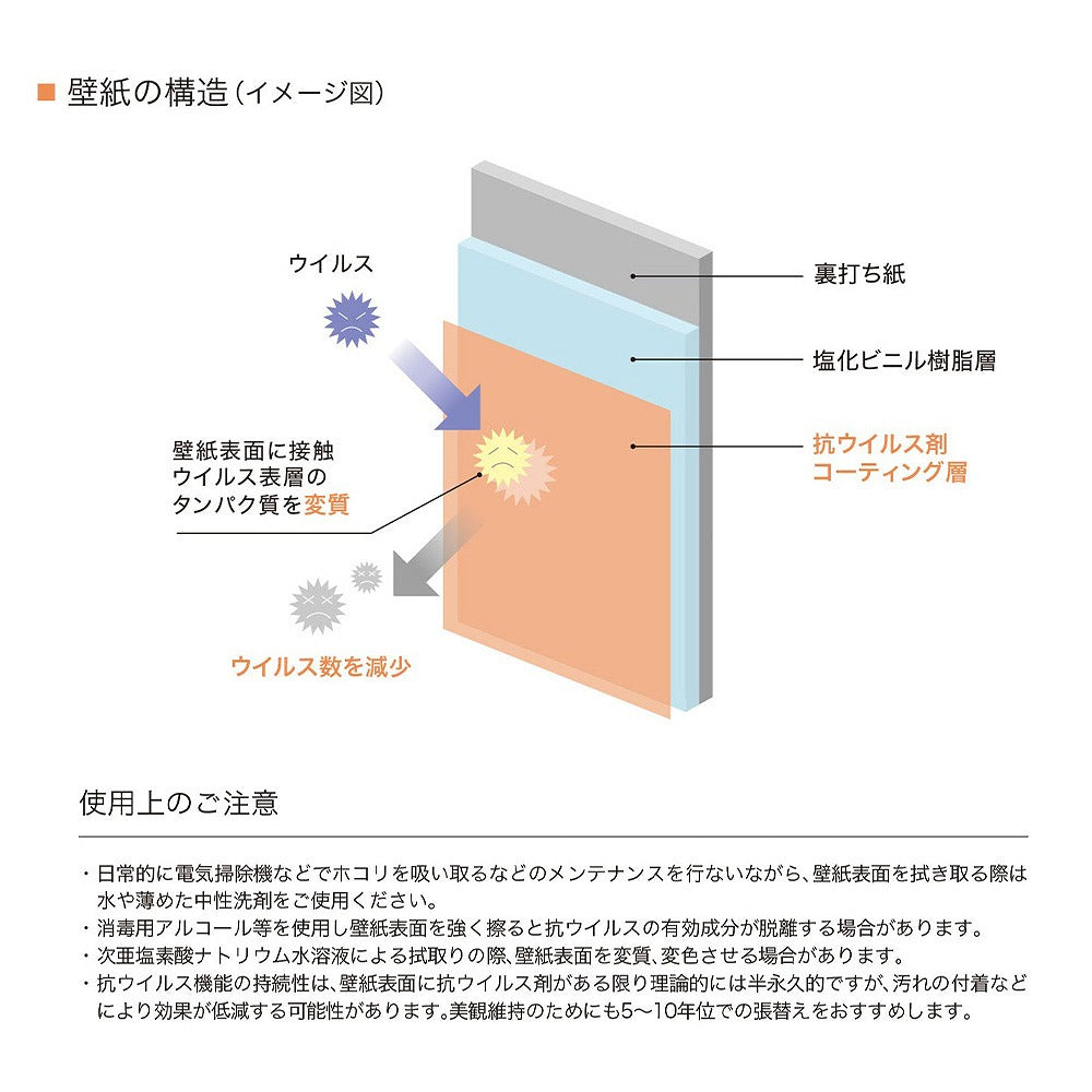 生のり付き【15mパック】国産壁紙 クロス / リリカラ / 菌の抑制におすすめ LV-2653