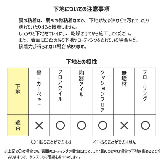 下地についての注意事項