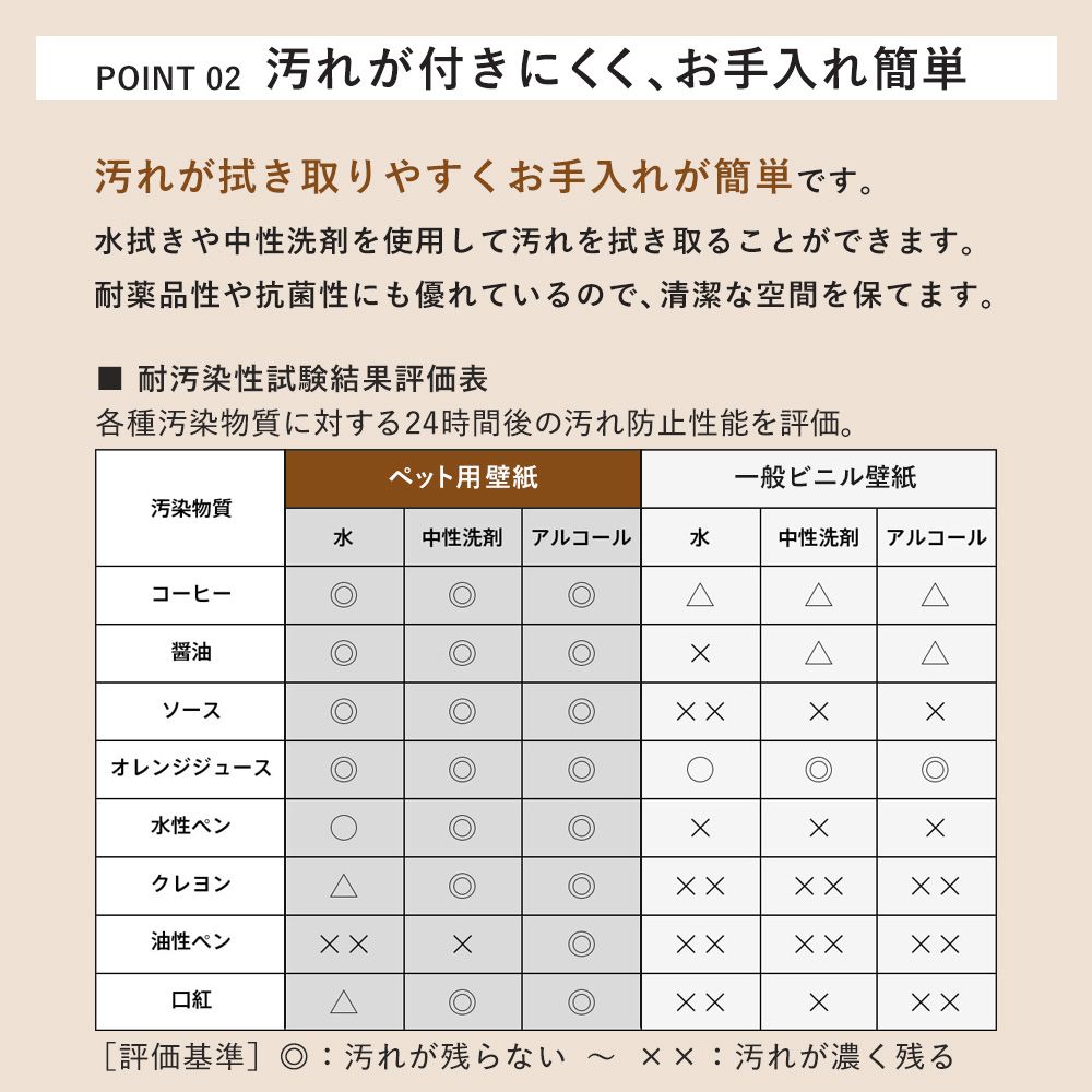 生のり付き 国産壁紙 クロス / キズや汚れに強い ペット用 石目調セレクション FE-76430