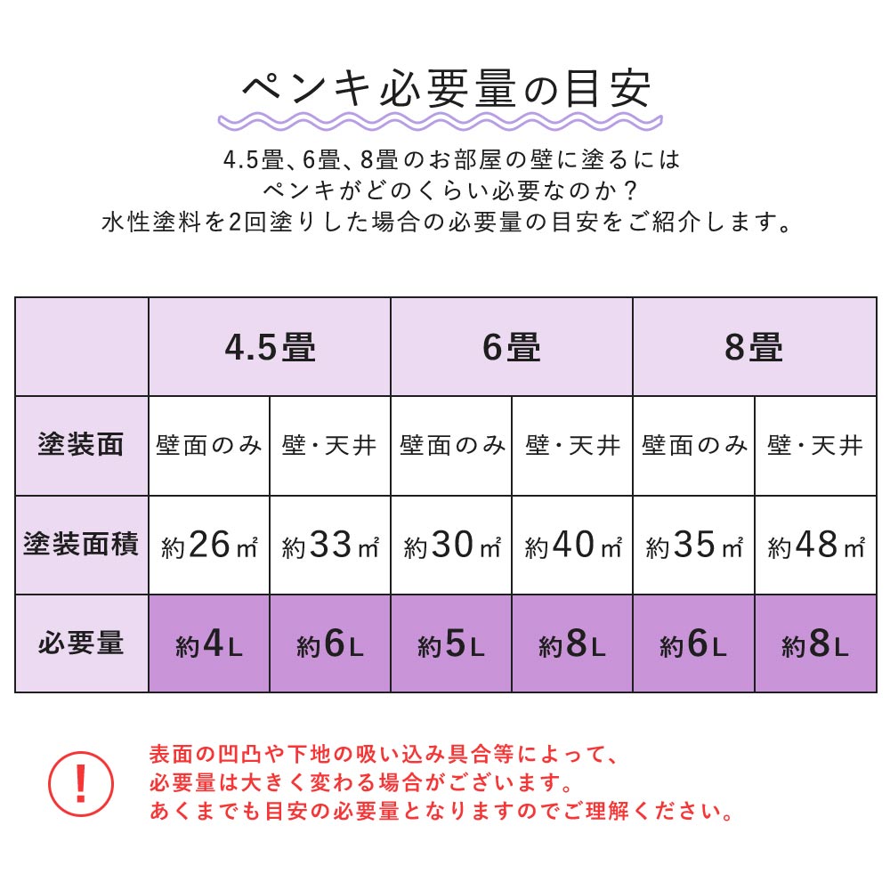 イマジンウォールペイント 4L What's poppin? Purple Mania パープルマニア 【323】 ドリーミーパープル Dreamy Purple