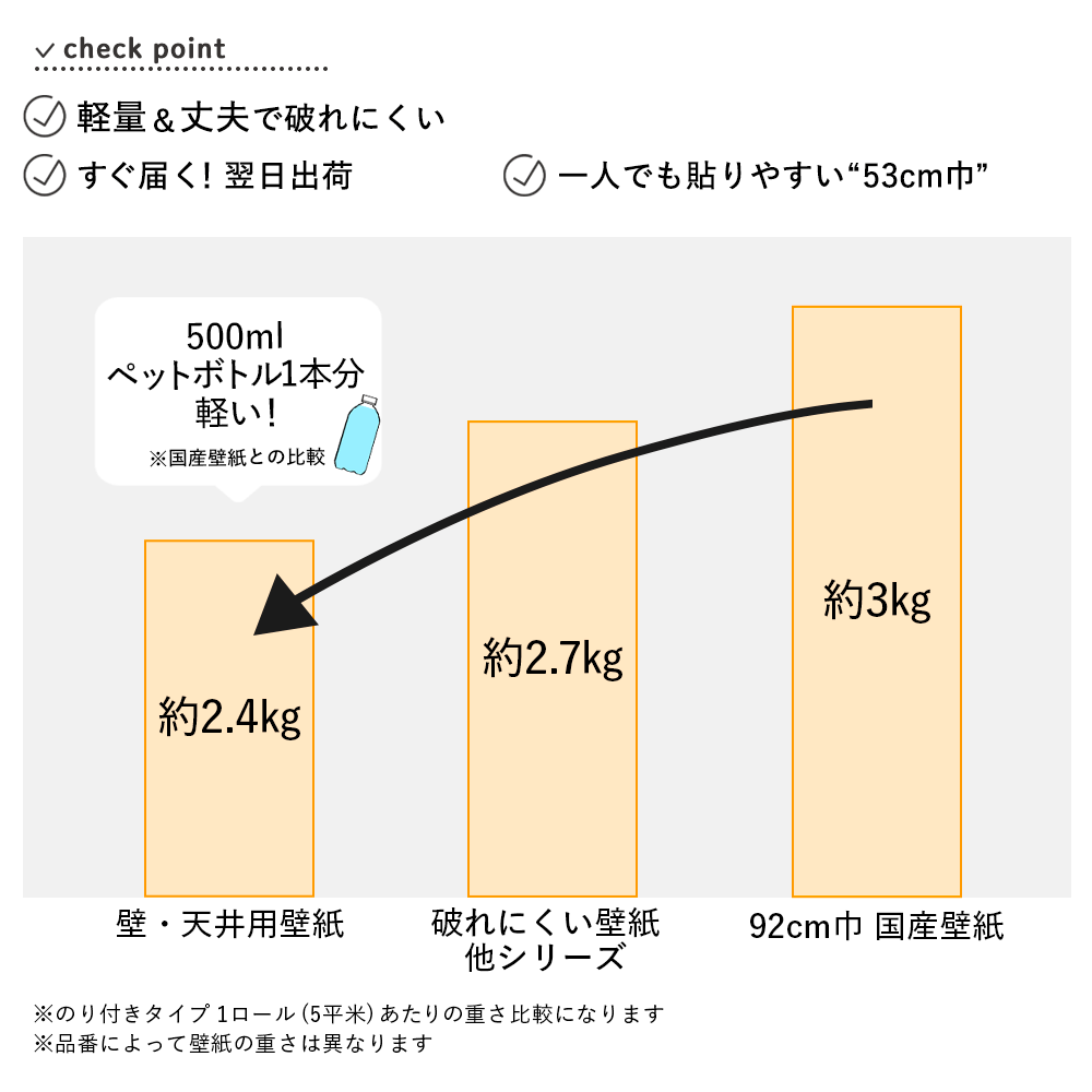 破れにくい壁紙 生のり付きタイプ / 軽量 壁・天井用セレクション / モダンブラック / Modern black 633177