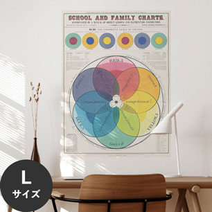 Hattan Art Poster ハッタンアートポスター School and family charts / HP-00198 Lサイズ(67cm×90cm)