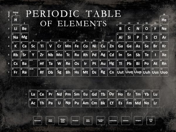 輸入壁紙 カスタム壁紙 PHOTOWALL / Periodic Table (e324677)